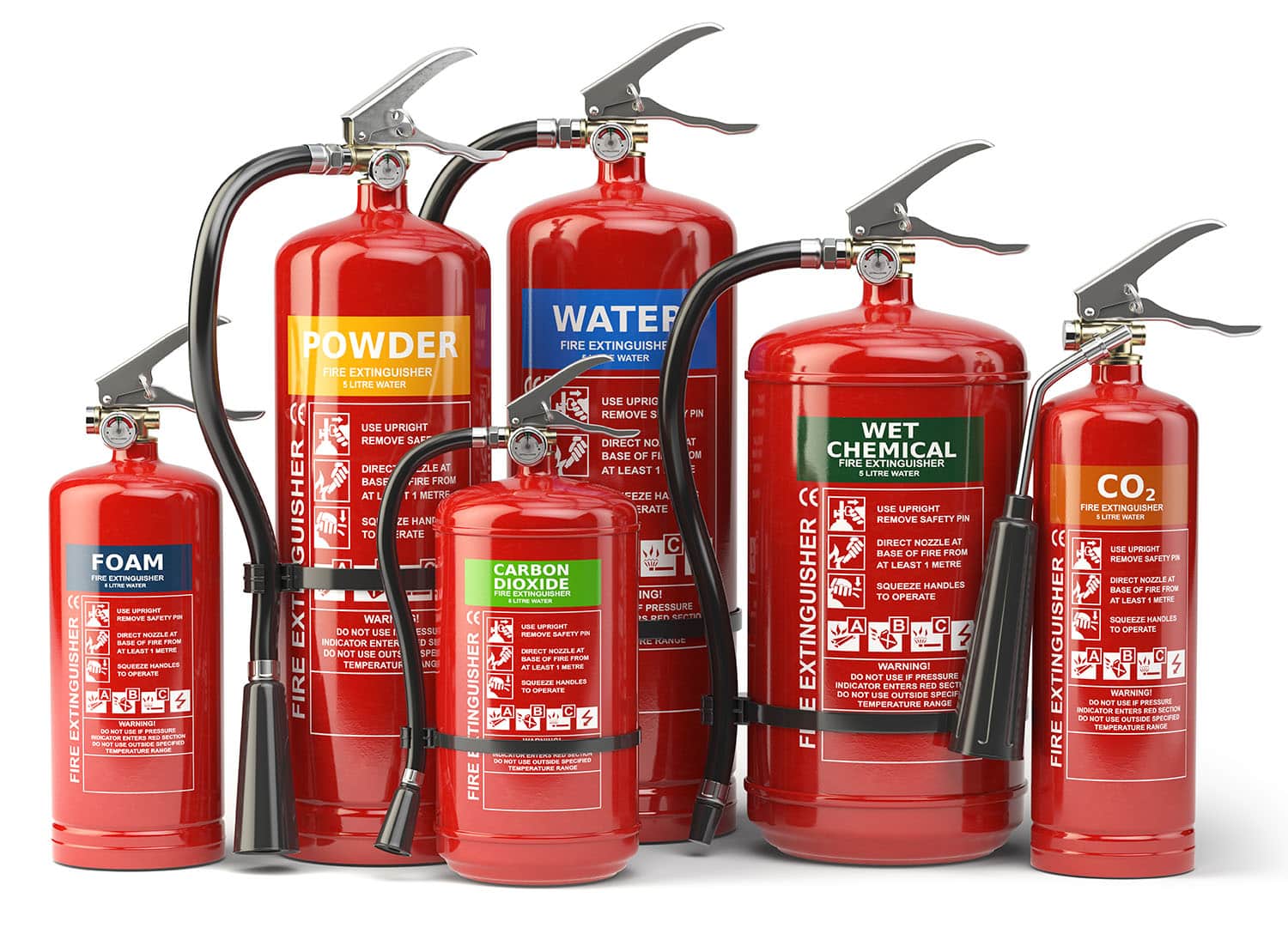 A visual for a better understanding fire extinguishers